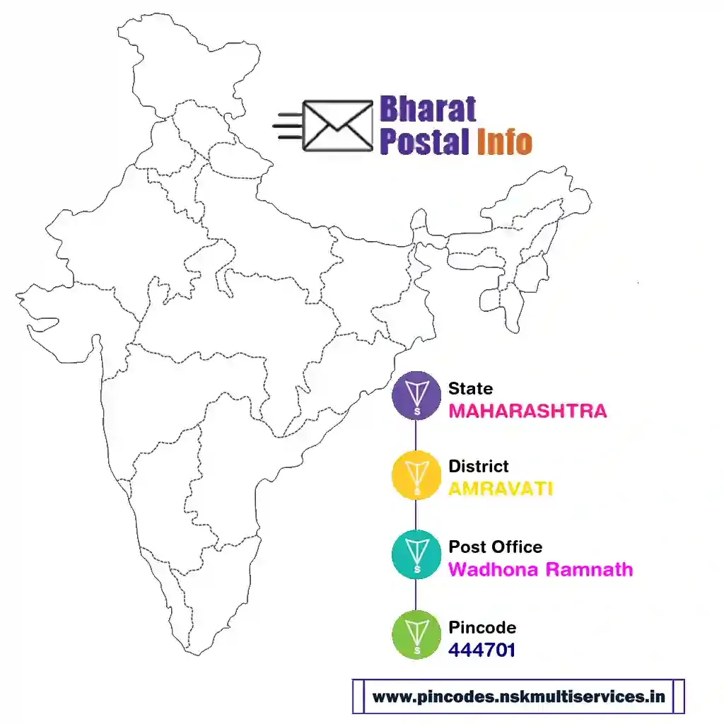 maharashtra-amravati-wadhona ramnath-444701